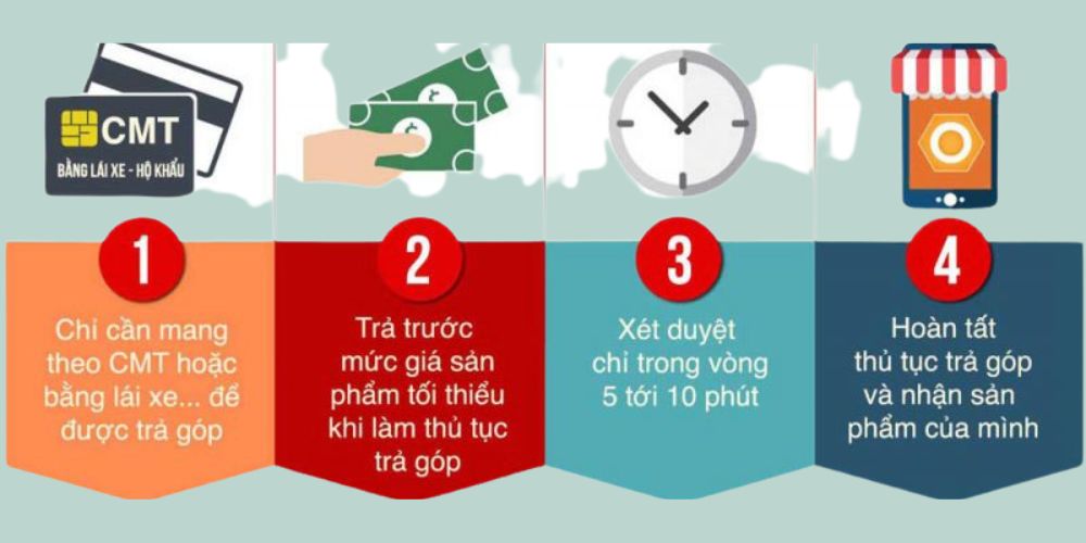 Điều Kiện Để Mua Xe Trả Góp 0 Đồng